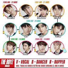 The Boyz Kpop Group Names Kpop Groups Name Wallpaper