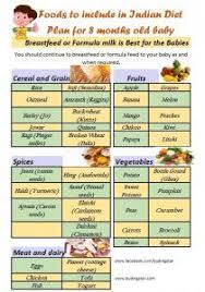 Indian Diet Chart For 8 Months Old Baby Budding Star