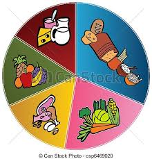 healthy food plate chart