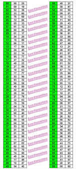 La Tabla De Numeros Simpaticos Tabla De Numeros Numeros De La Suerte Tabla
