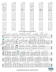 It was the first single from the group's 2007 album echoes, silence, patience & grace. Foo Fighters The Pretender Free Ukulele Tab By Jeffrey Thomas
