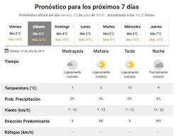 El tiempo en santiago predicción 15 días. Presentaron Detalles Del Pronostico Del Tiempo Para El Fin De Semana