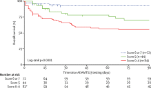 Image result for Plasmic Score