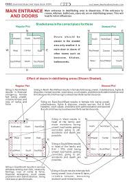 Vastu Principles 100p House Main Door Indian House Plans Model House Plan