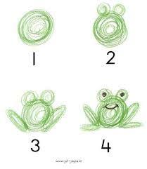 Afbeeldingsresultaat Voor Eend Lego Kikker Frosch Zeichnen Frosch Malen Zeichnen