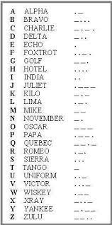So then, in 1957, nato and the us introduced a common system, now known as the nato military alphabet, which still remains in use. Air Traffic Control Kode Morse Huruf Belajar