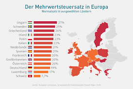 Von 01.07.2020 bis 31.12.2020 gelten vorübergehend neue mehrwertsteuersätze. Mehrwertsteuer Umsatzsteuer Und Vorsteuer Einfach Erklart