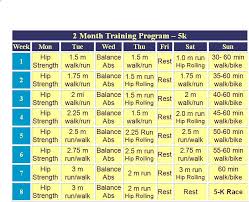 Image result for Walk-Run Program