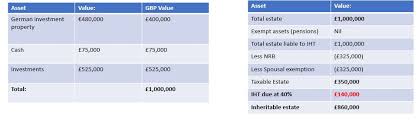 We did not find results for: Reducing Inheritance Tax Using An Excluded Property Trust And A Qnups