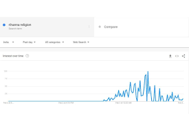 The indian government, backed by bollywood and sports stars, is trying to fight a deluge of support from hollywood stars, social media influencers, and international politicians Is Rihanna Muslim Indians Are Googling Pop Star S Religion After Her Tweet On Farmers Protest