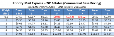 Usps Announces Postage Rate Increase Starts January 17