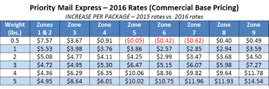 usps announces postage rate increase starts january 17