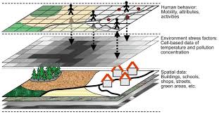 Years after falling from grace, a secret agent embarks on an undercover mission with an old flame he once jilted. Urban Science Free Full Text An Agent Based Modeling Framework For Simulating Human Exposure To Environmental Stresses In Urban Areas Html