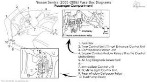 Here you will find fuse box diagrams of nissan sentra. Nissan Sentra 2000 2006 Fuse Box Diagrams Youtube