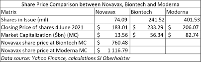 Nvax novavax (nasdaq:nvax) is scheduled to announce q1 earnings results on monday, may 10th. And The Booster Covid Vaccine Winner Is Novavax Nasdaq Nvax Seeking Alpha