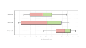 box and whisker plots learn about this chart and its tools