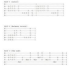The familiar chords you'll use c, a minor, f. Intermediate Guitar Songs 8 Songs You Can Use To Challenge Yourself