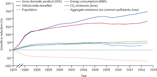 More time with your personal physician; The Lancet Commission On Pollution And Health The Lancet