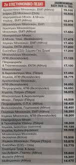We did not find results for: Nees Ektimhseis Basewn Gia 120 Tmhmata Pinakes