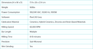 Ultimate Guide To Planmeca Planmill 40 S Review Dental Country