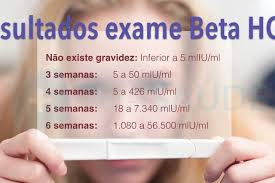 O Resultado Do Exame De Sangue Confirma A Gravidez Quando Os Valores Do Hormonio Beta Hcg Sao Maiores Que 5 Mlu X Exame De Gravidez Teste De Gravidez Gravidez