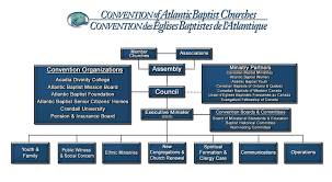 Baptist Church Organizational Chart Church Structure Flow