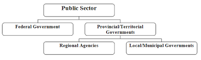 Canadas Health Care System An Overview Of Public And