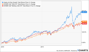 3 incredible 8 dividends no one talks about nasdaq