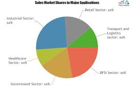 Video Analysis Va Market To Enjoy Explosive Growth To 2025 Pestel Analysis Marketing Data Historical Data
