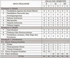 Maybe you would like to learn more about one of these? Struktur Kurikulum Ktsp Smk Agribisnis Dan Agroteknologi