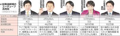 読売新聞オンライン - News update
