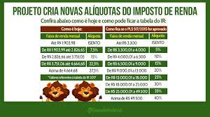 Baixar através das versões para android e ios por dispositivos móveis; Novas Aliquotas Do Imposto De Renda Tabela E Mudancas