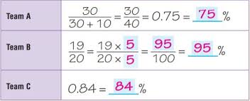 Understand positive and negative numbers. Go Math Grade 6 Answer Key Chapter 5 Model Percents Go Math Answer Key