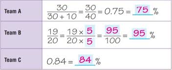 When kids go to middle school, math practice becomes focused on specific. Go Math Grade 6 Answer Key Chapter 5 Model Percents Go Math Answer Key