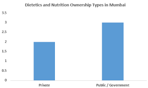 Dietics Nutrition Courses And Colleges In Mumbai Fees Courses Placements Cut Off Admission