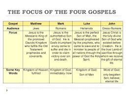 9 The Focus Of The Four Gospels Gospel Matthew Four