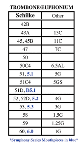 schilke trombone euphonium mouthpiece 846867000452