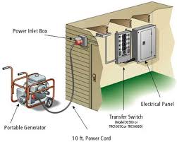 Ez generator switch is the most affordable and efficient generator connecting manual transfer switch on the market. Manual Transfer Switch