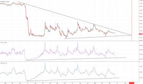 Btcs Stock Price And Chart Otc Btcs Tradingview