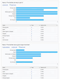 Matrix Questions How To Create A Stacked Graph Of