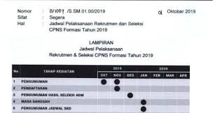 Surat Edaran Menpan Rb Tentang Jadwal Pelaksanaan Rekrutmen Dan Seleksi Cpns Formasi Tahun 2019 Pendidikan Buku Guru