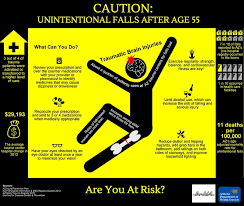 Ghim Của Winter Park Health Foundation Tren Preventing Falls For Older Adults