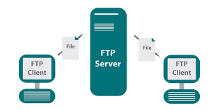 The ftp server will be configured in the network and a specific file storage location like a folder will be identified. What Is File Transfer Protocol Ftp