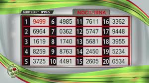 Matutina sortea a las 14.00 y sábados a las 15.00. Loteria De Rio Negro Resumen La Nocturna Sorteo N 0195 10 05 2019 Quiniela La Rionegrina Sorteo En Vivo Facebook