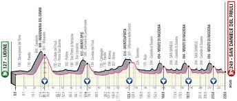 The route will then cross the tuscan coast, with a stop in ravenna to commemorate the 700th birthday of the poet dante alighieri. Giro 2020 Route Stage 16 Udine San Daniele Del Friuli