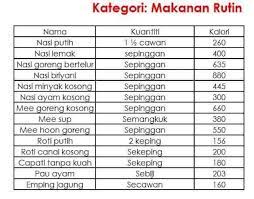 Kalkulator kami boleh kira untuk anda, kami bagi sekali free coaching sampai kurus. 4 Cara Mudah Kira Kalori Agar Tidak Makan Berlebihan Ketika Diet Blog Mummyinthehouse