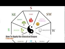 How To Apply The Classical Feng Shui Bagua In 3 Easy Steps