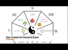 how to apply the classical feng shui bagua in 3 easy steps