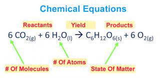 Balancing Chemical Equations Proprofs Quiz