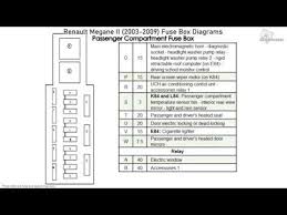073354 2005 ford f750 fuse box diagram wiring resources. Renault Megane Fuse Box Fix Wiring Diagram Database Solution